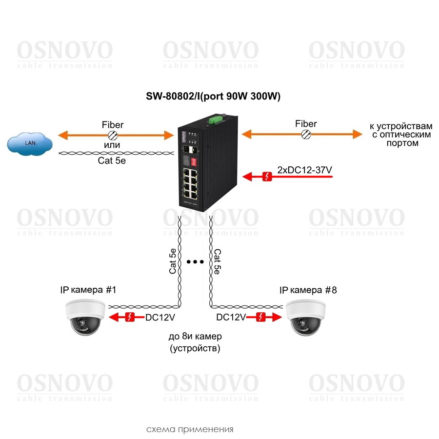 SW-80802/I(Port 90W, 300W)